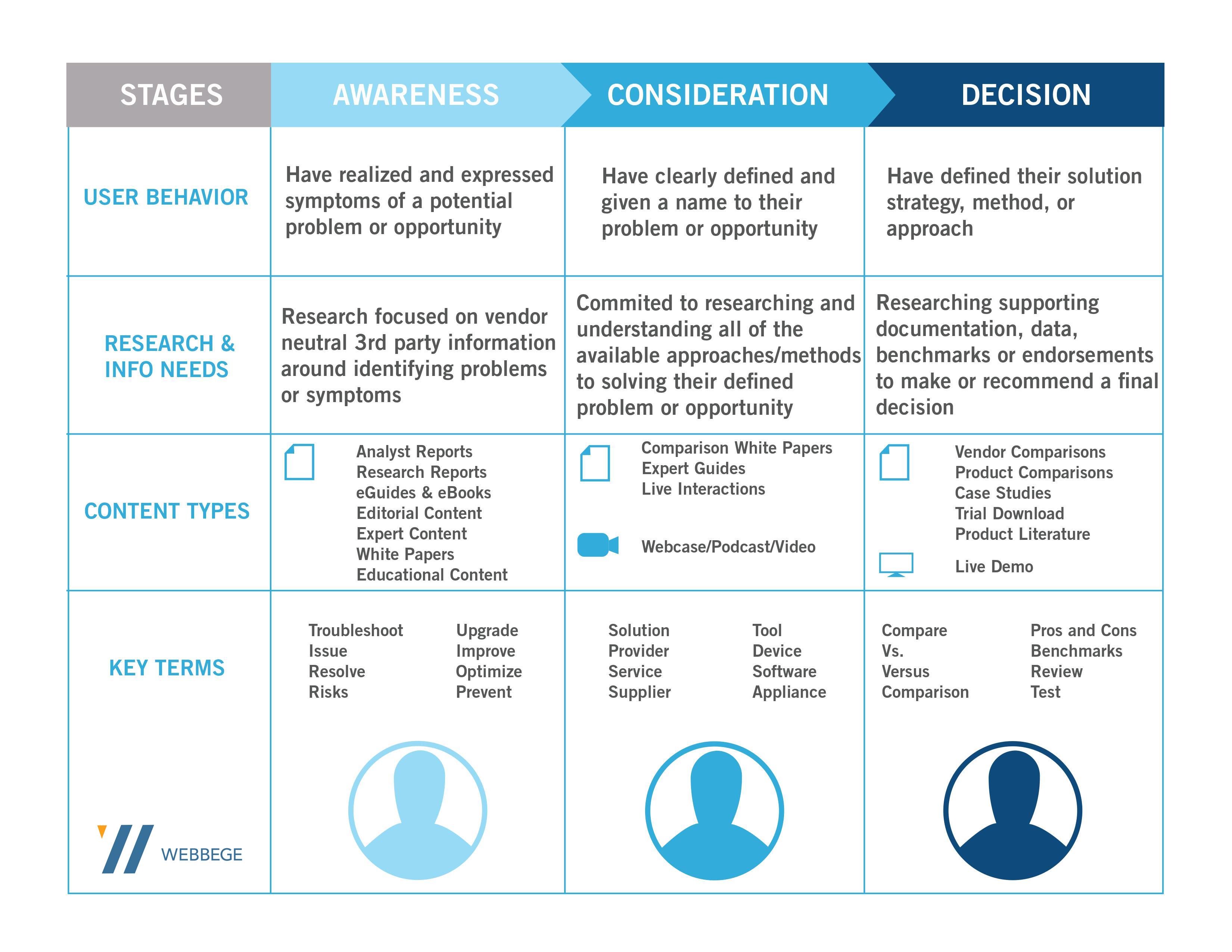 what-is-a-buyer-persona-and-how-does-it-help-with-marketing