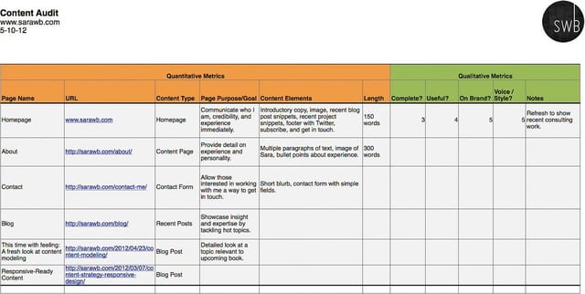 Content Audit Example