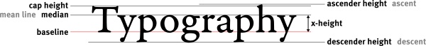 Typography_line_terms_alternate.jpg